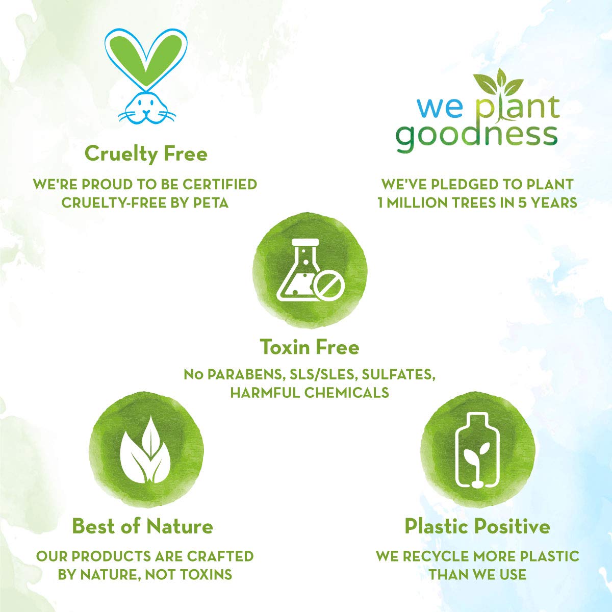 Mamaearth Vitamin C Oil-Free Moisturizer 80 g + Clensta Body Wash Purifying (275 Ml) | COMBO.