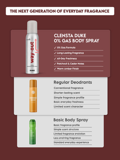 Clensta Duke 0% No Gas Deodorant for Men 150ml Body Spray Long Lasting | No Gas Deo for Men