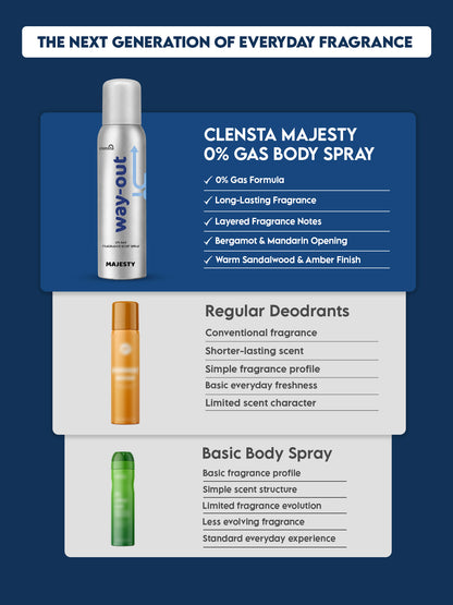 Clensta Majesty 0% No Gas Deodorant for Men 150ml Body Spray Long Lasting | No Gas Deo for Men