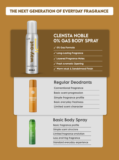 Clensta Noble 0% No Gas Deodorant for Men 150ml Body Spray Long Lasting | No Gas Deo for Men